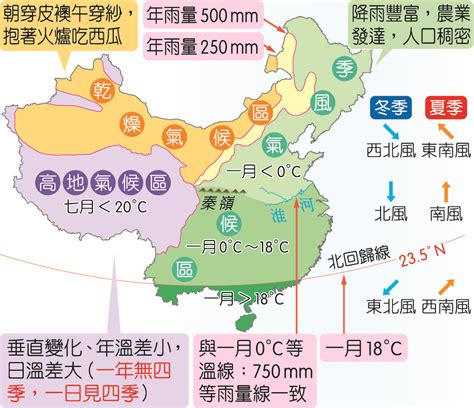 中國氣候分布圖|氣候